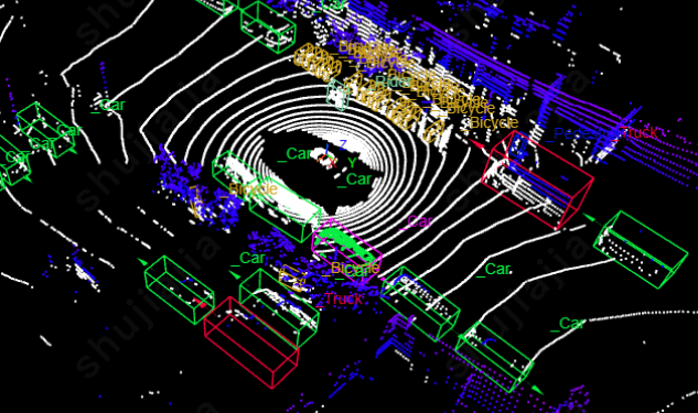 Prueba Gratuita de Anotación de Datos de Nexdata