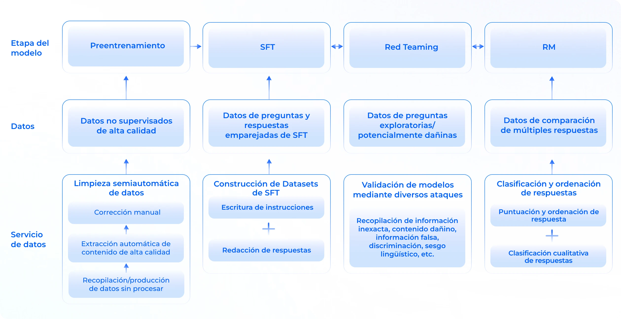 Mapa de IA generativa de Nexdata