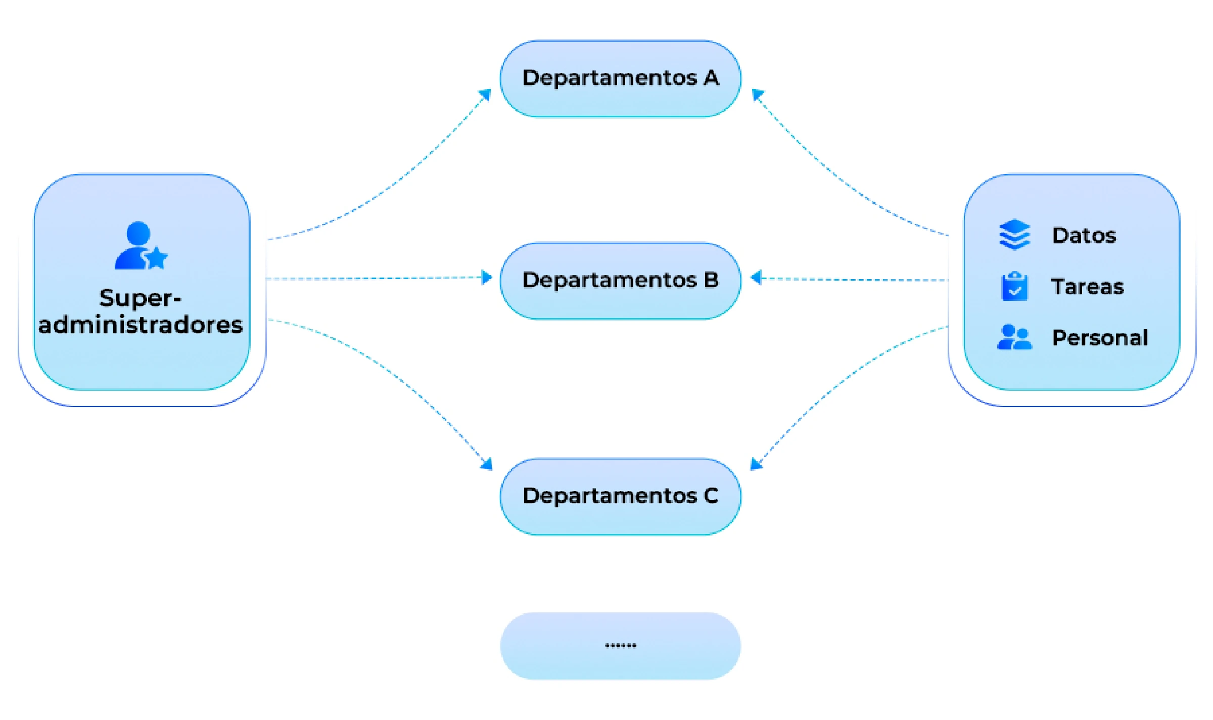 Línea de seguridad estricta de Nexdata