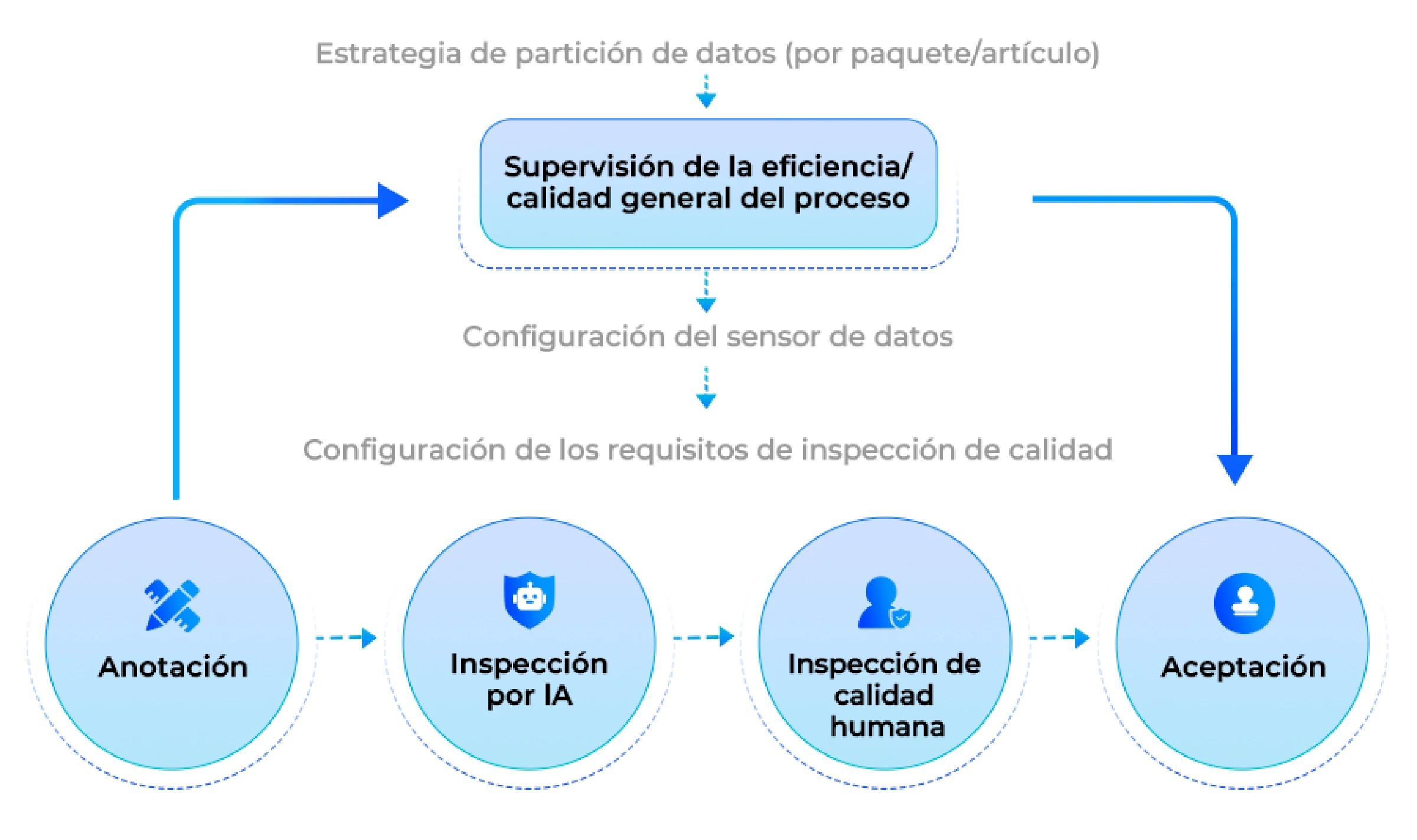 Inspecciones de Calidad Multinivel Nexdata